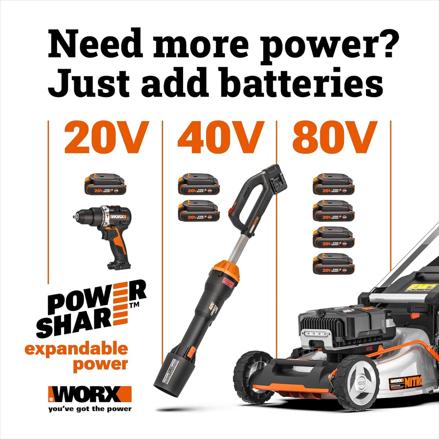 WORX Cordless Lawn Mower, 14" 40V Electric Mower with Brushless Motor, Lightweight 2 in 1 Push Lawn Mower with 6-Position Height Adjustment for Small Yards, 2 Batteries & Charger Included, WG735
