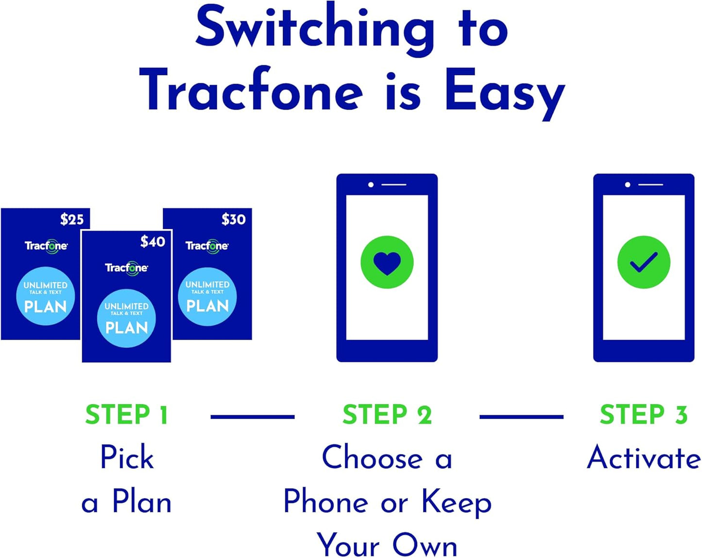 Tracfone $192 Unlimited Talk & Text Plus 24 GB of Data Annual Prepaid Plan(Physical Delivery)