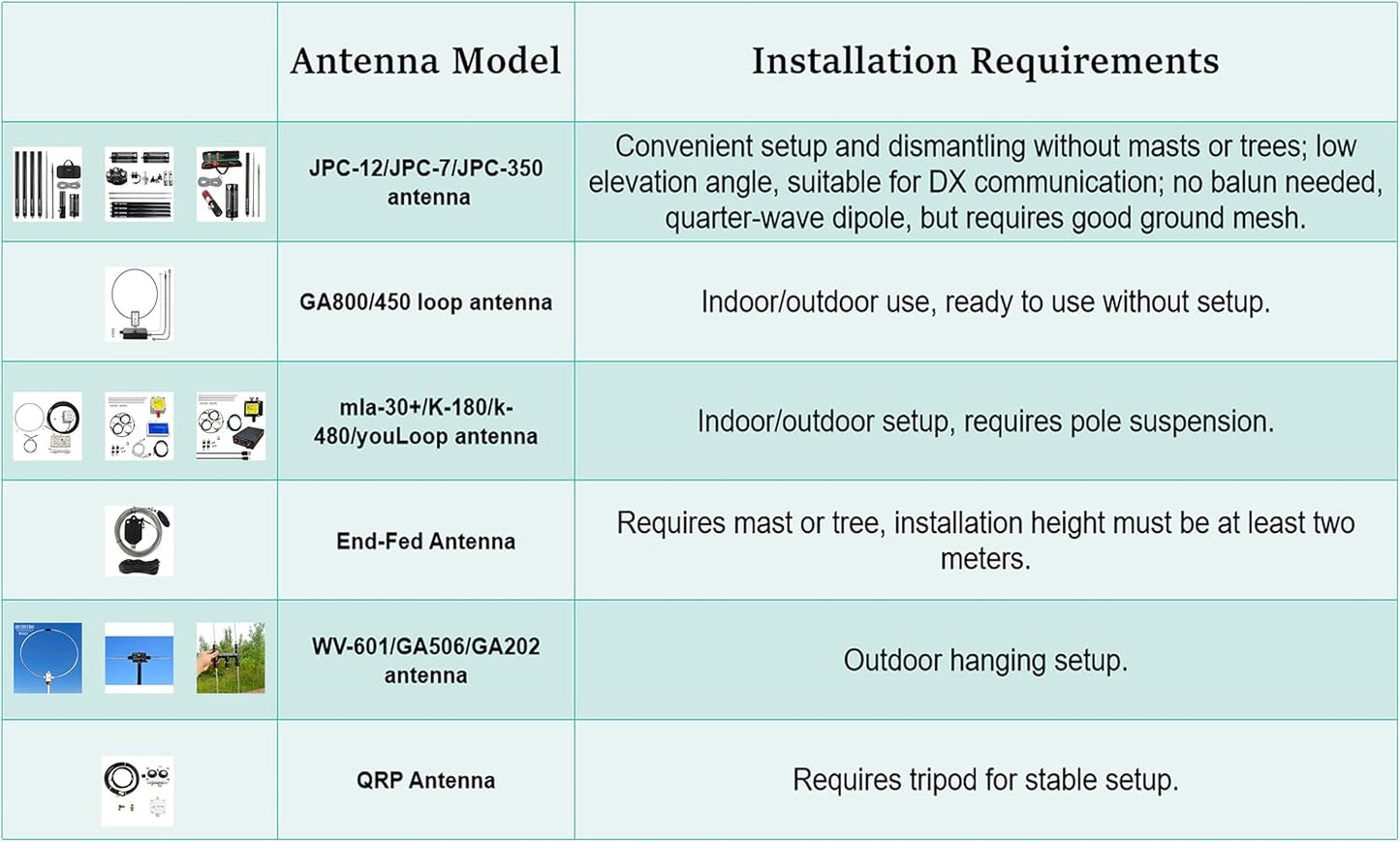 WV-601 Portable Shortwave Radio Loop Antenna 10KHz-999MHz All Band Radio Antenna LW/MW/SW/FM/AIR/VHF/UHF 20W Passive Receiving Antenna