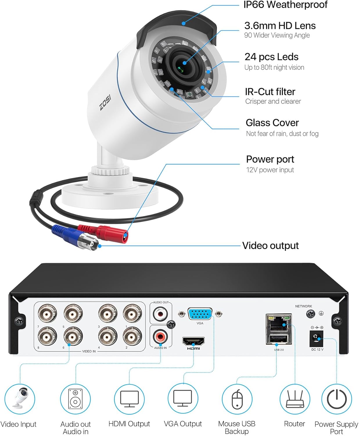 ZOSI H.265+ Full 1080p Home Security Camera System with AI Human Vehicle Detection, 8 Channel 5MP-Lite CCTV DVR (No HDD), 4 x 1080p Weatherproof Surveillance Camera Outdoor Indoor, 80ft Night Vision