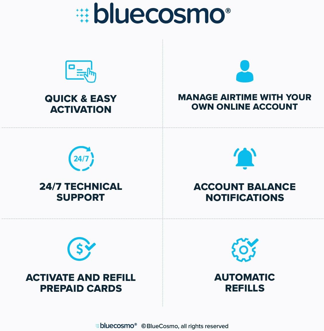 BlueCosmo Iridium 100 Min Prepaid Global SIM Card - Satellite Phone Airtime - 30 Day Expiry - No Activation Fee – No Monthly Fee - Refillable - Rollover - Easy 24/7 Online Activation and Refills