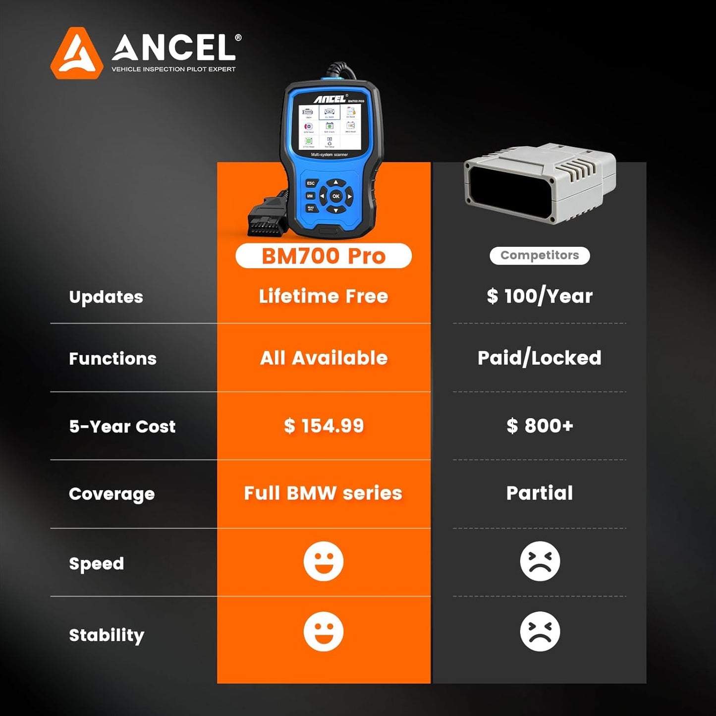 ANCEL BM700 PRO Fit for BMW Scanner - Battery Registration Tool, Code Reader for BMW/Mini/RR, Advanced OBD2 Scanner Auto V-I-N, Full System Diagnostic for BMW Scan Tool with All Reset Services (Blue)