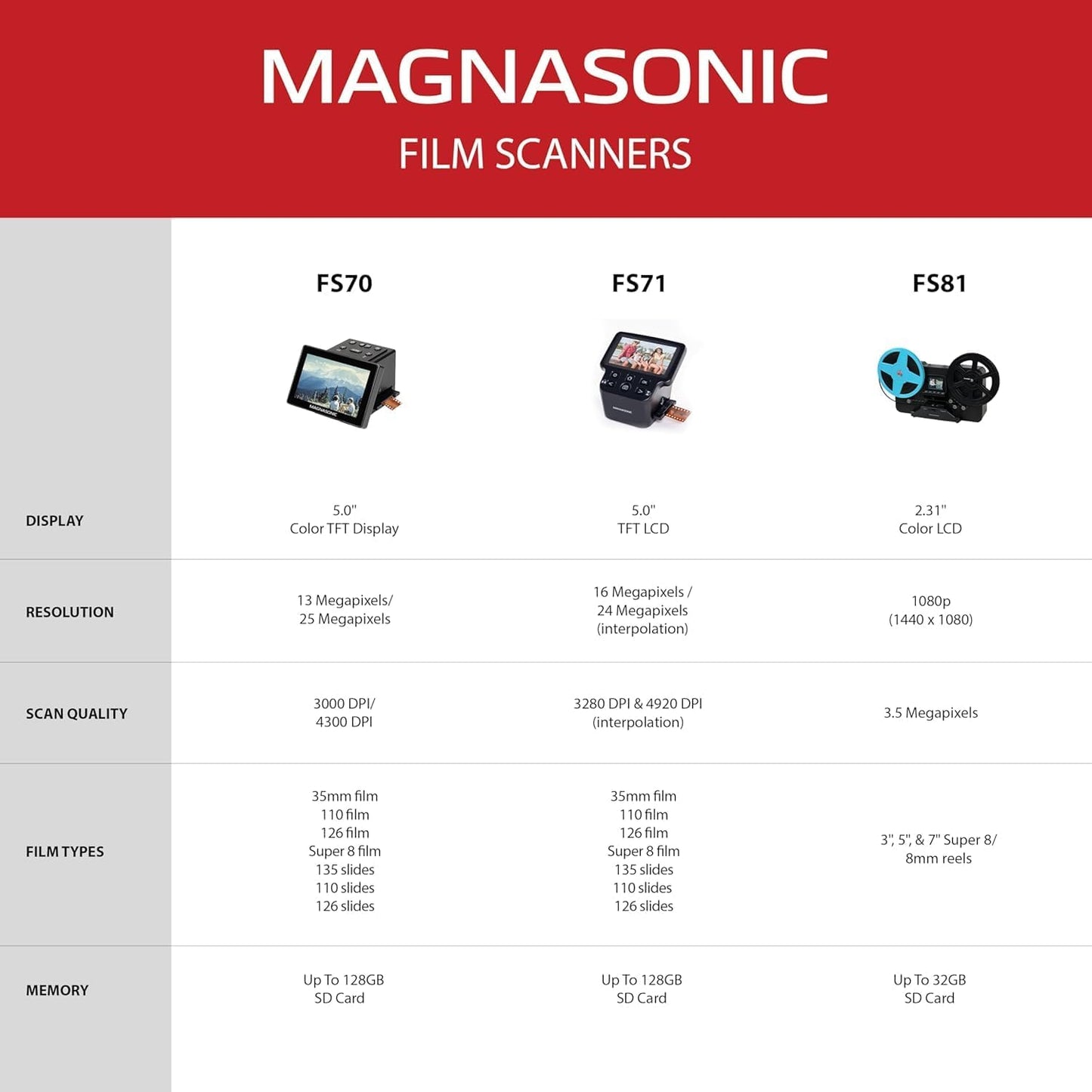 Magnasonic All-in-One 24MP Film Scanner with Large 5" Display & HDMI, Converts 35mm/126/110/Super 8 Film & 135/126/110 Slides into Digital Photos, Built-in Memory (FS71)