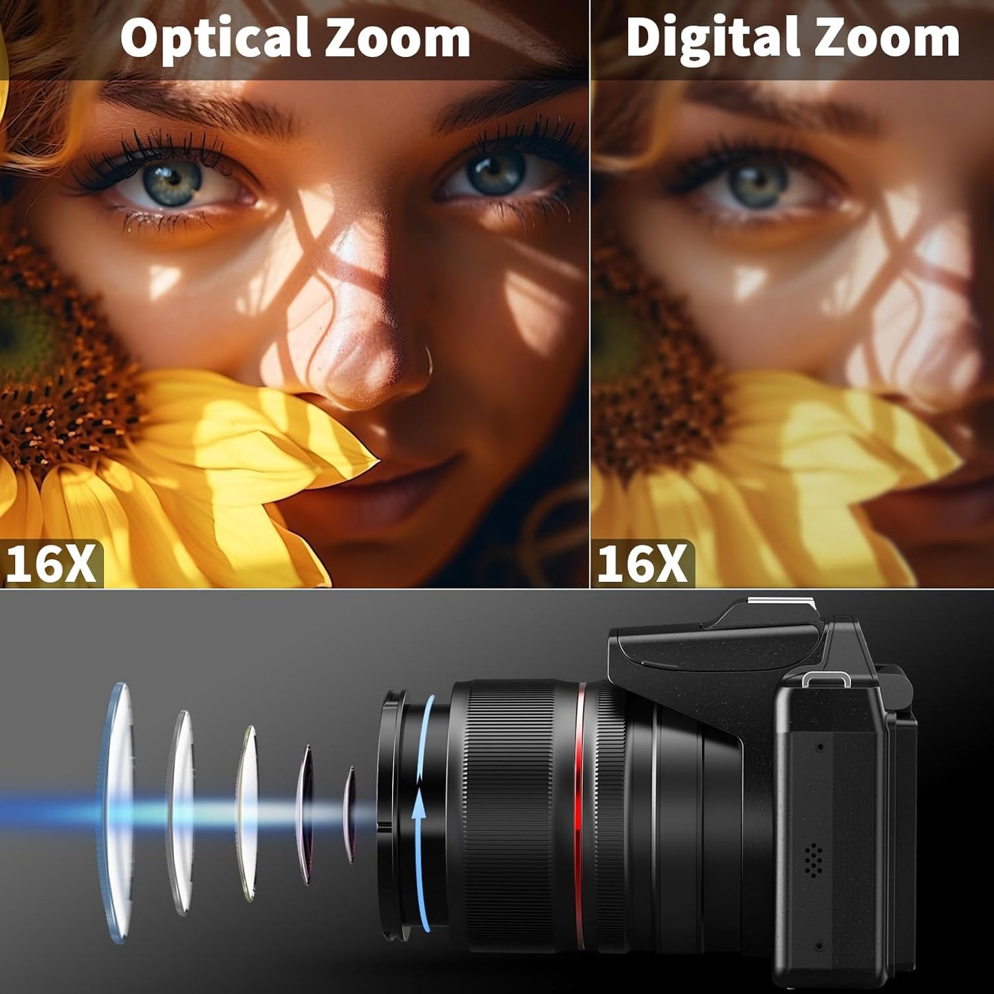 NBD 64MP Digital Cameras for Photography,8K Vlogging Cameras for YouTube,16X Optical Zoom Travel Point and Shoot Digital Cameras Fotograficas with 180°Flip Screen,58mm UV Lens,2 Batteries(Black)