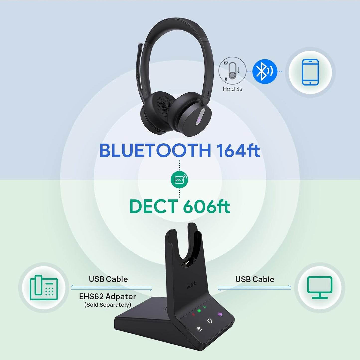 Yealink WH64 DECT & Bluetooth Wireless Mono Headset, 606ft Long Range Work Headphones, 3X Noise Cancelling Mic, 26H Calls, Office Single On Ear Headsets (Desk Phone,PC,Cellphone) for Teams Zoom UC