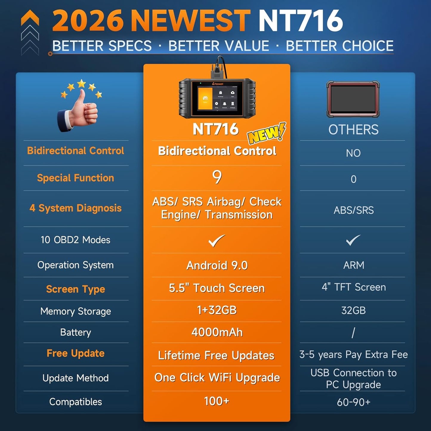 2026 FOXWELL NT716 Bidirectional OBD2 Scanner, 4-System Diagnostic Tool for ABS, SRS, Transmission & Engine, 9 Reset, ABS Bleeding, AutoVIN, Live Data, Upgraded from NT6X4, Lifetime Free Updates,Black