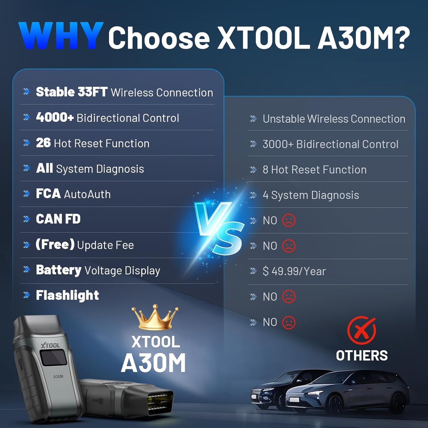OBD2 Scanner Diagnostic Tool XTOOL A30M V2.0, 2026 Wireless Bidirectional Code Reader, 26 Reset, All System, Crank Sensor Relearn, EPB, Throttle Relearn, Lifetime Free Updates, Android & iOS