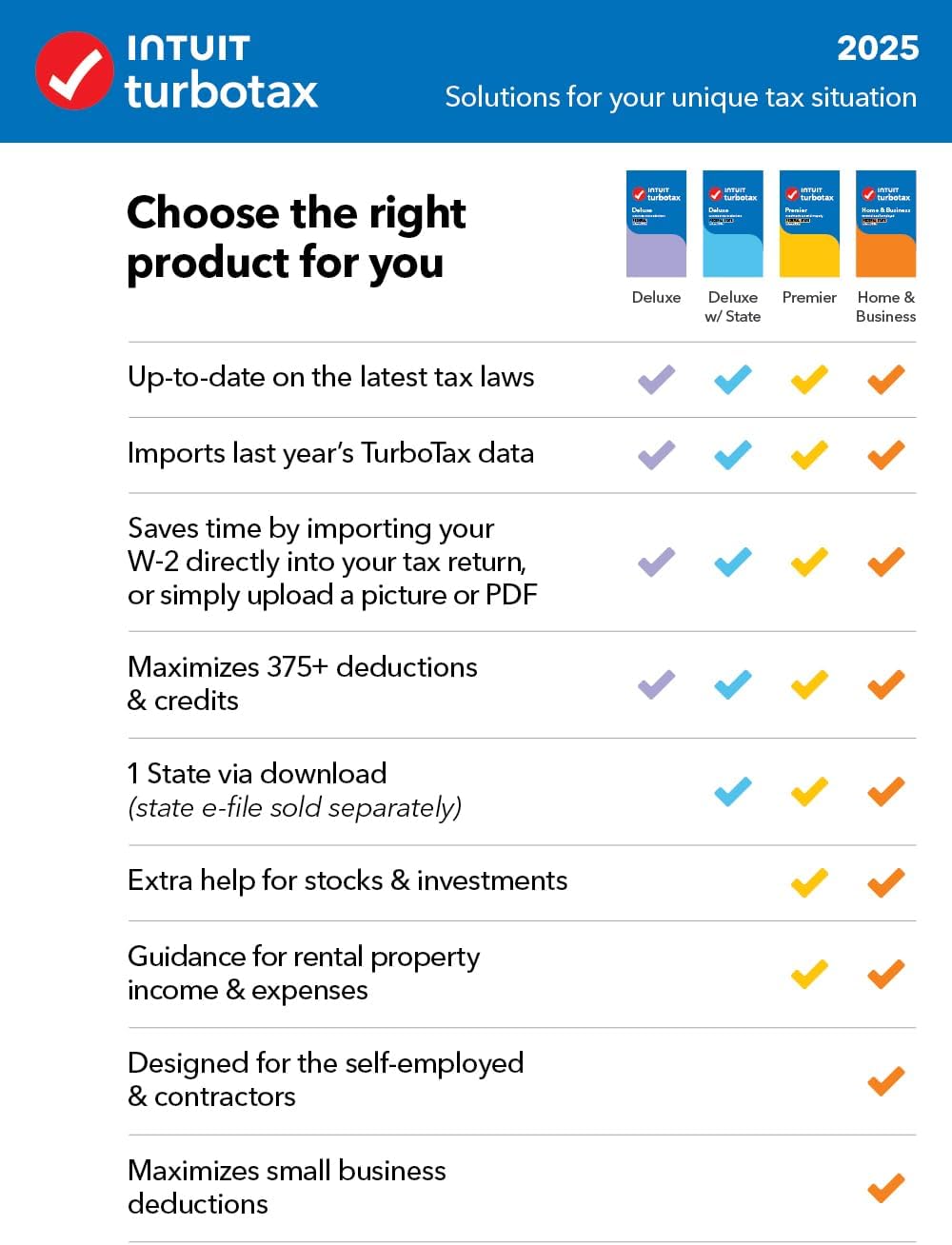 TurboTax Home & Business Desktop Edition 2025, Federal & State Tax Return Win11/Mac14 Download