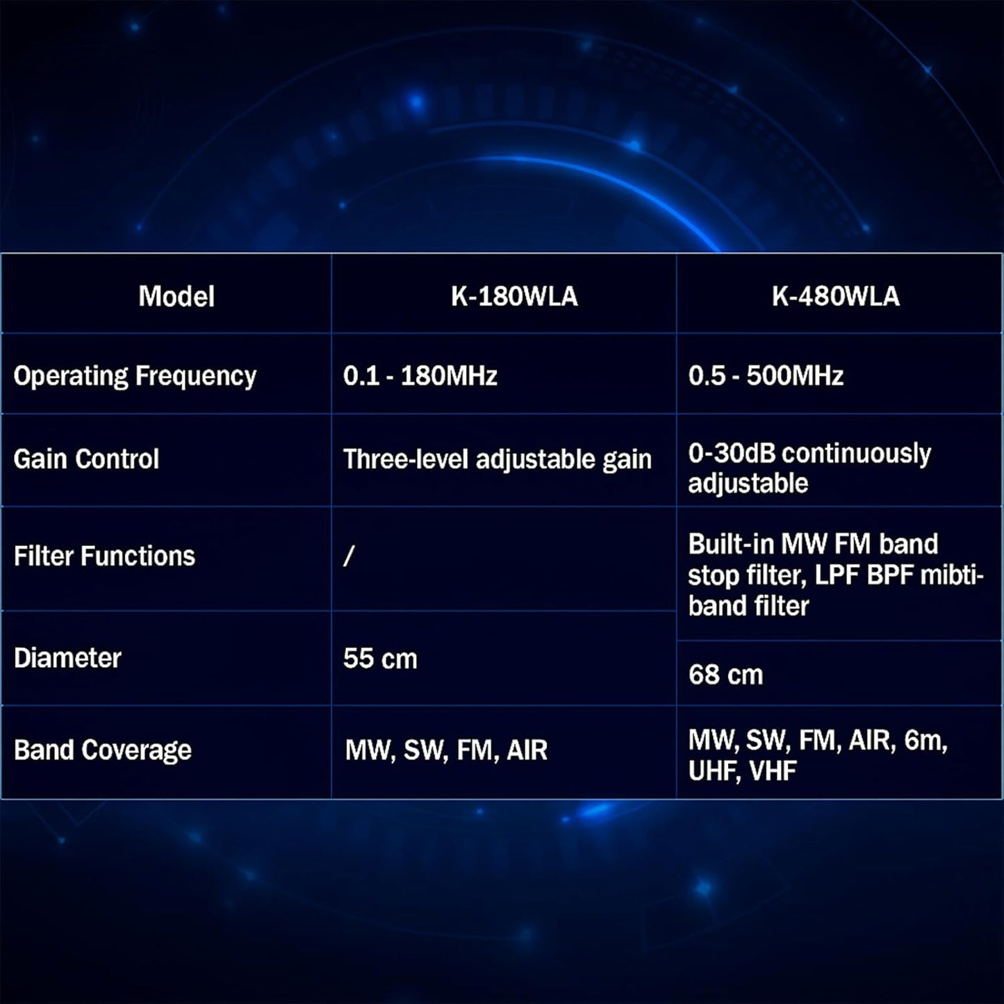 K-480WLA Portable Shortwave Radio Active Loop Antenna 0.5MHz-500MHz Full Band Radio Antenna LW/MW/SW/FM/VHF/HF/Air 6 Meters 30dBi SDR Ham Radio Antenna with 1800mAh Battery（10 Meters Feeder）