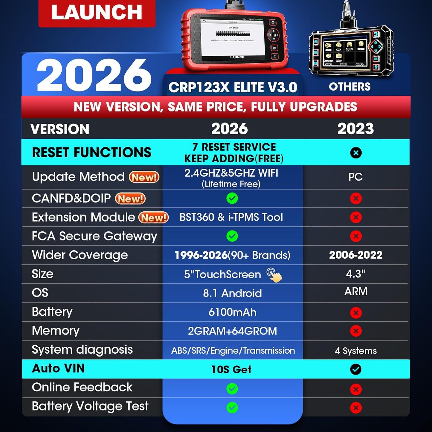 Launch OBD2 Scanner CRP123X V3.0 Elite, 2026 Lifetime Free WiFi Update Scan Tool, FCA SGW, CANFD&DoIP, SAS/Throttle/Brake/BMS/D-P-F/Oil/ABS Service Multi Systems Car Scanner, Battery Test, Auto VIN
