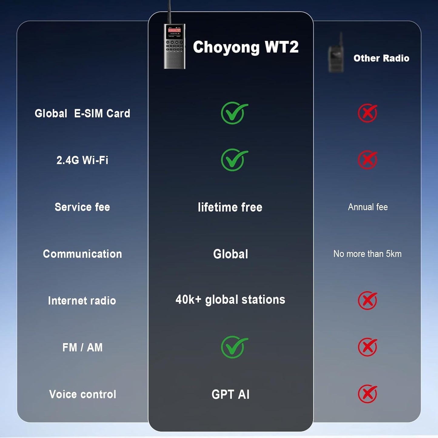 Choyong WT2 4G+WiFi Unlimited Range Rapid Walkie Talkies 50,000+km Long Range PoC with SIM Cards Global Two Way Radios