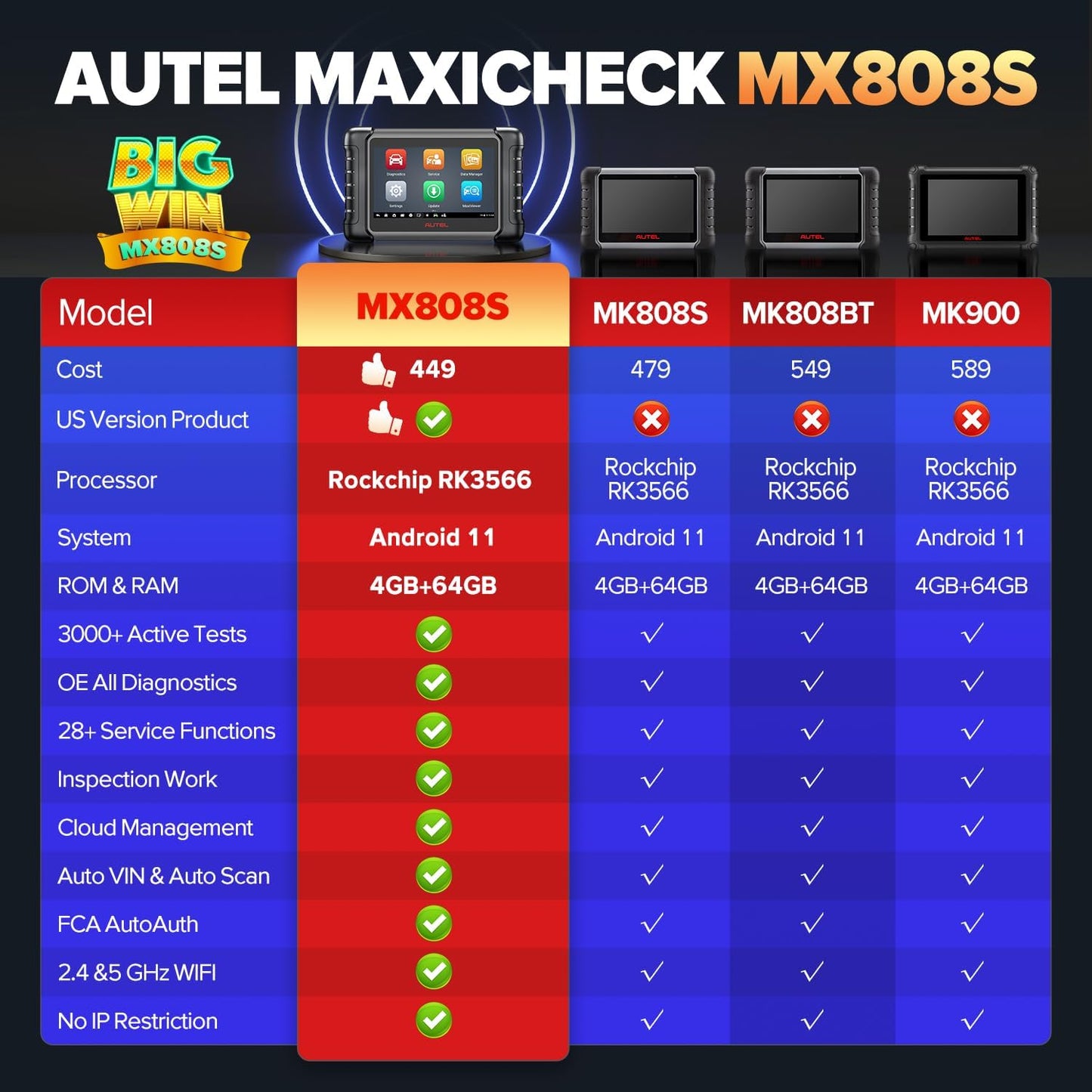 Autel Scanner MaxiCheck MX808S, 2026 US Ver. of MaxiCOM MK808S MK808Z, Bidirectional 3000+ Active Test 11OS as MK900 MK900BT MX900, 28+ Service, OE All Systems OBD2 Diagnostic Tool, FCA, 10X Faster