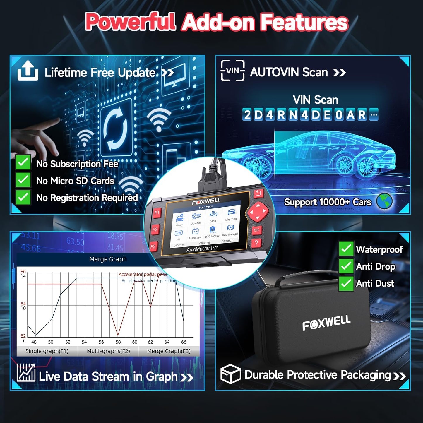 FOXWELL OBD2 Scanner Diagnostic Tool NT604, ABS/SRS/Transmission/Check Engine Code Reader for Cars and Trucks, 2026 diagnostic scanner for all vehicles, EN/ES Ver., Lifetime Update, Live Data, AutoVIN