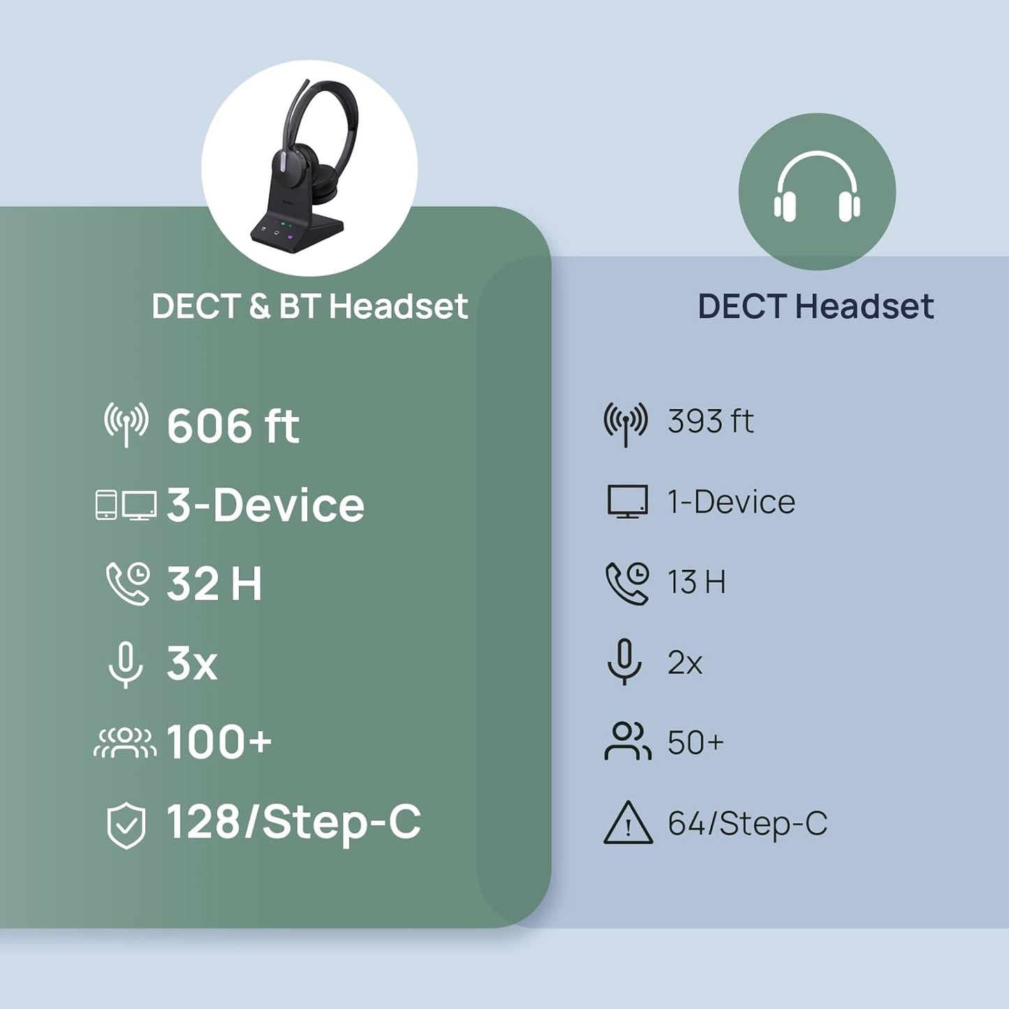 Yealink WH64 DECT & Bluetooth Wireless Mono Headset, 606ft Long Range Work Headphones, 3X Noise Cancelling Mic, 26H Calls, Office Single On Ear Headsets (Desk Phone,PC,Cellphone) for Teams Zoom UC