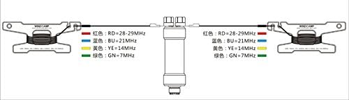Gipsy 5-50MHz HF Horizontal Dipole Antenna Ant for Ham Radio Waterproof Balun