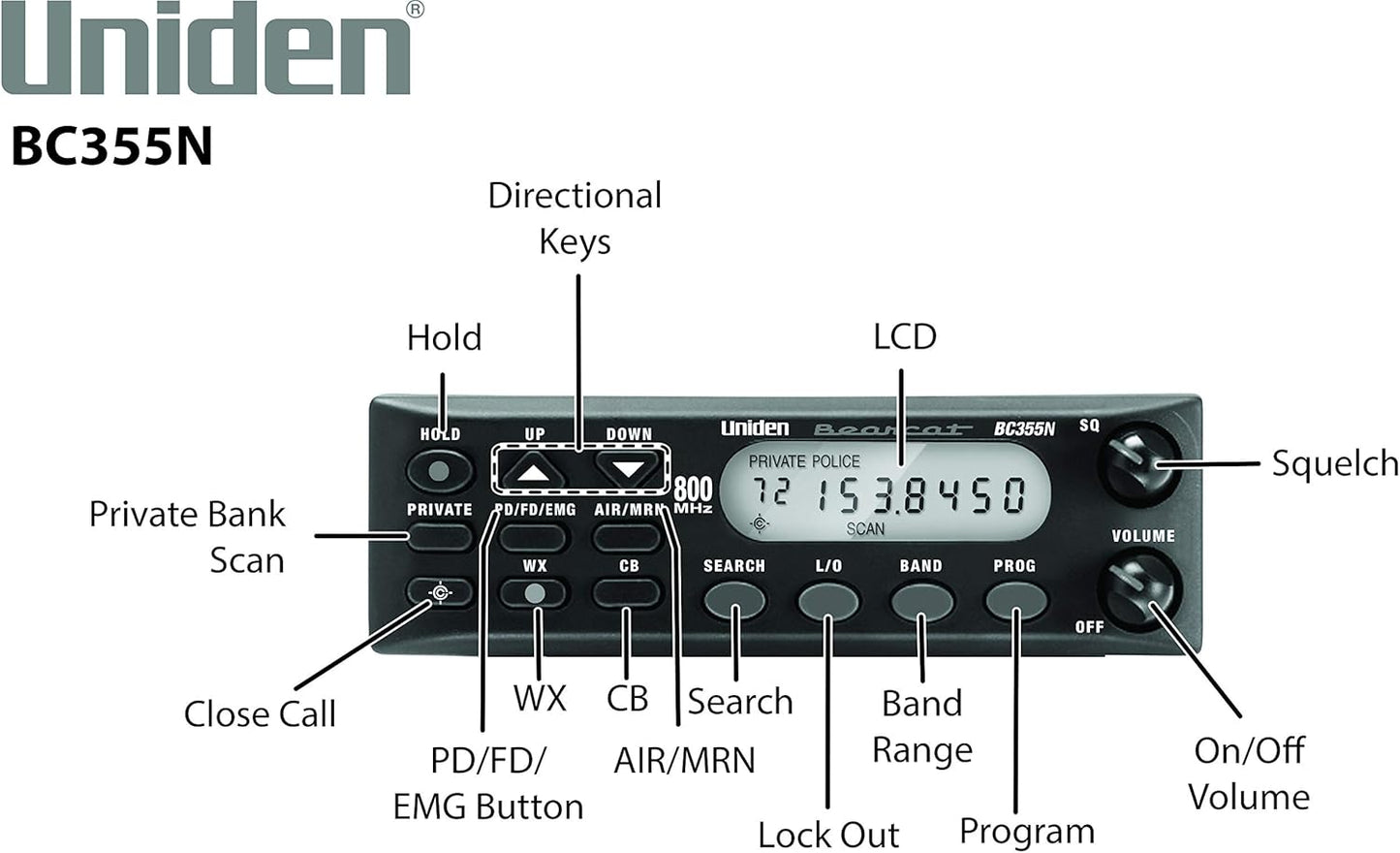 Uniden BC355N 300-Channel Base/Mobile Scanner, Close Call Capture, Pre-programmed Search Bands, NOAA Weather, Aviation, Marine, Railroad, NASCAR, and 'Non-digital' emergency services