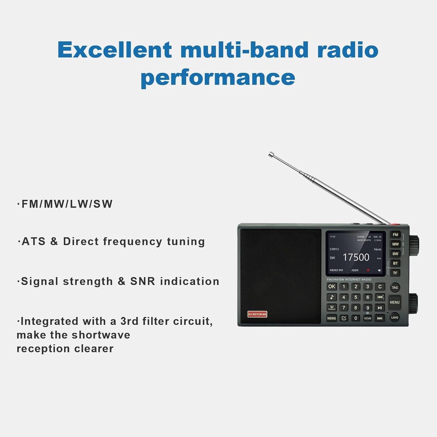 CHOYONG LC90 Mini Multi-Band Smart Internet Radio Portable WiF/4G,AM/FM,Longwave & Shortwave Radio with SSB Single Side Band,Bluetooth,TF Card,All World Radios,Digital Radio, choyoung