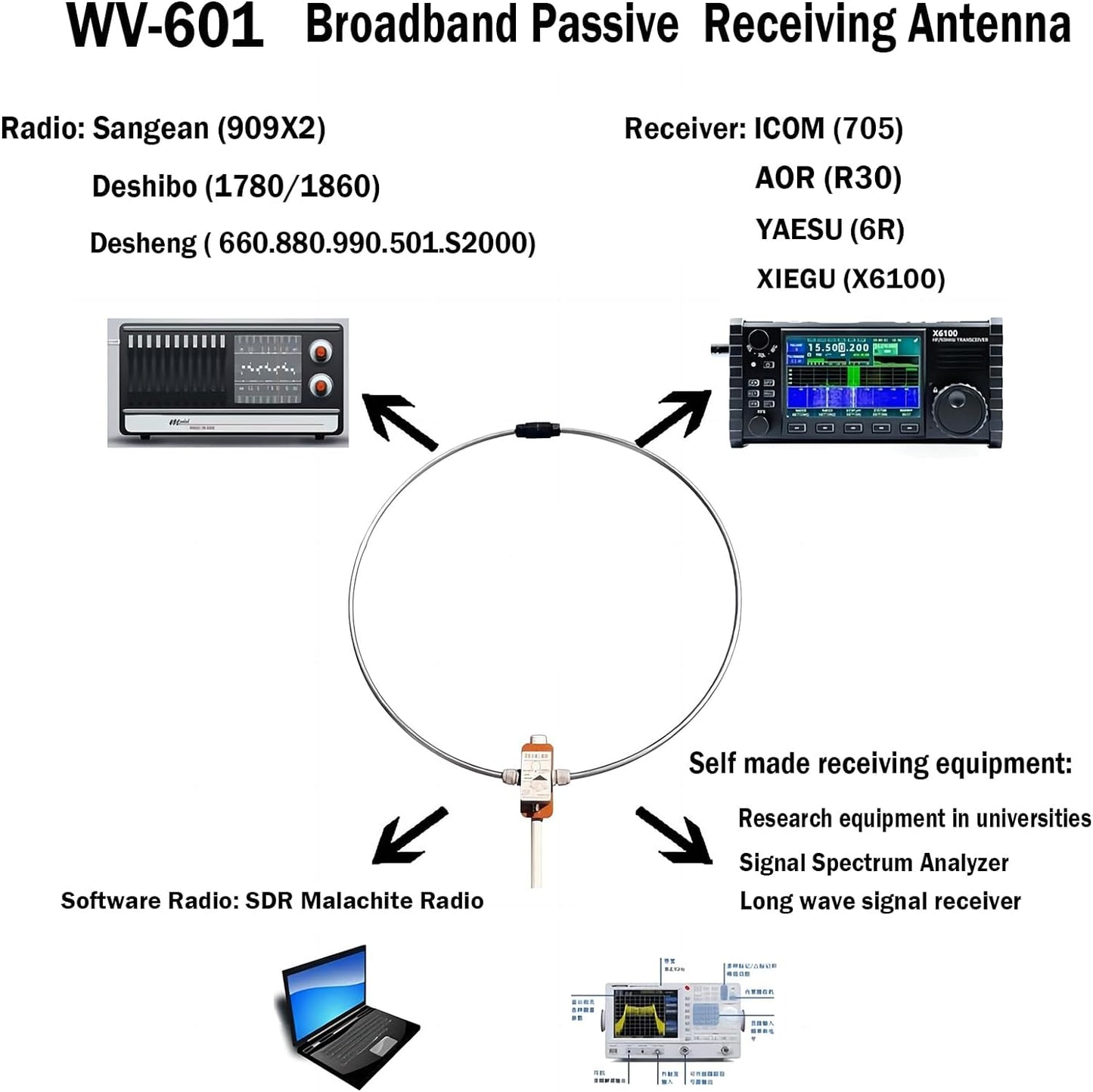 WV-601 Portable Shortwave Radio Loop Antenna 10KHz-999MHz All Band Radio Antenna LW/MW/SW/FM/AIR/VHF/UHF 20W Passive Receiving Antenna