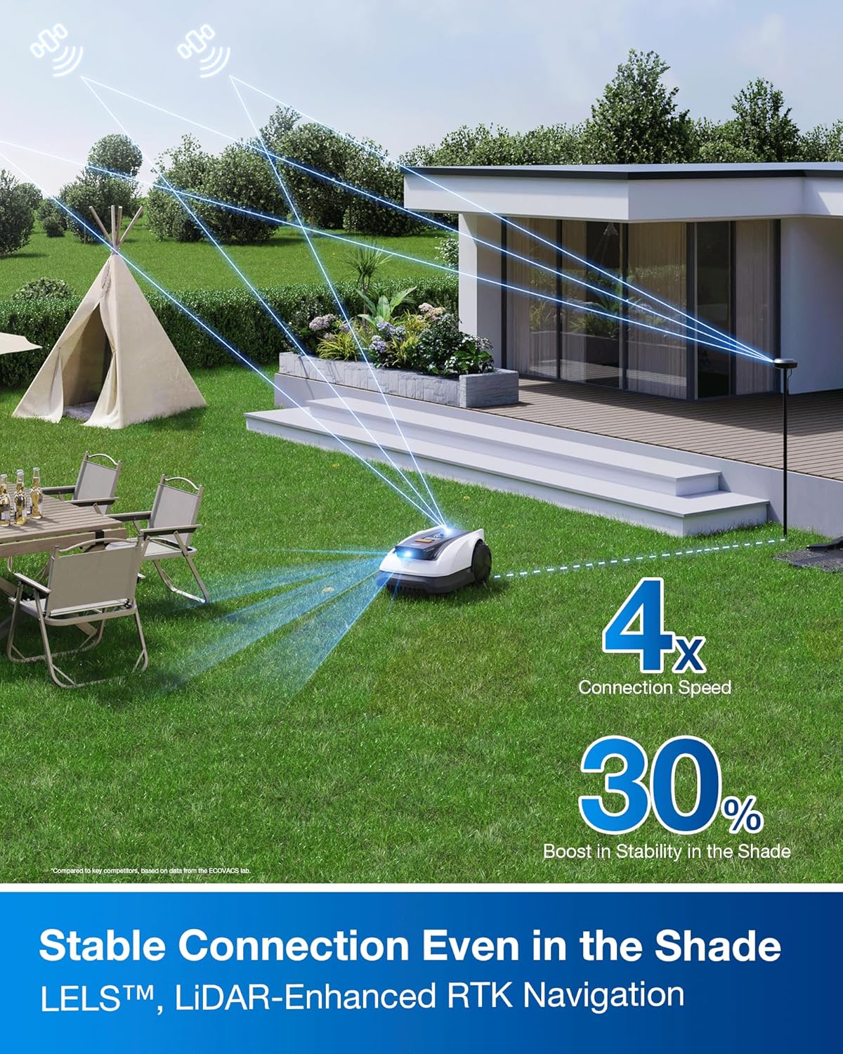 ECOVACS Goat O1000 RTK Care Kit Robotic Lawn Mower with RTK Precision Navigation, No Perimeter Wire, Smart App Control, Auto Mapping, Multi-Zone Management – Includes 36 Extra Blades