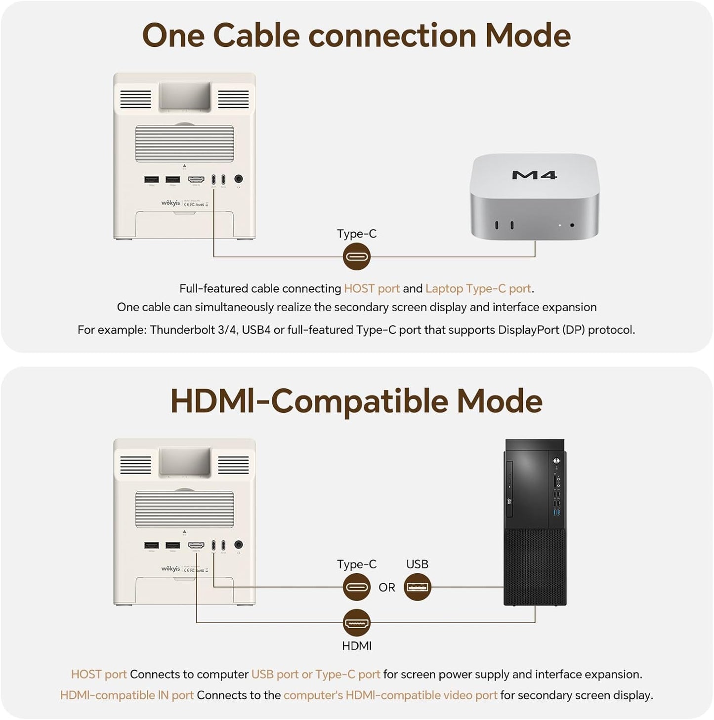 M5 Retro Dock Station for Mac mini M4, 5'inch HD Display, 10Gbps M.2 NVMe SSD Enclosure, SD/Micro SD Reader 4.0, 4*USB-A 1*USB-C 10Gbps, 3.5mm Earphone Jack,