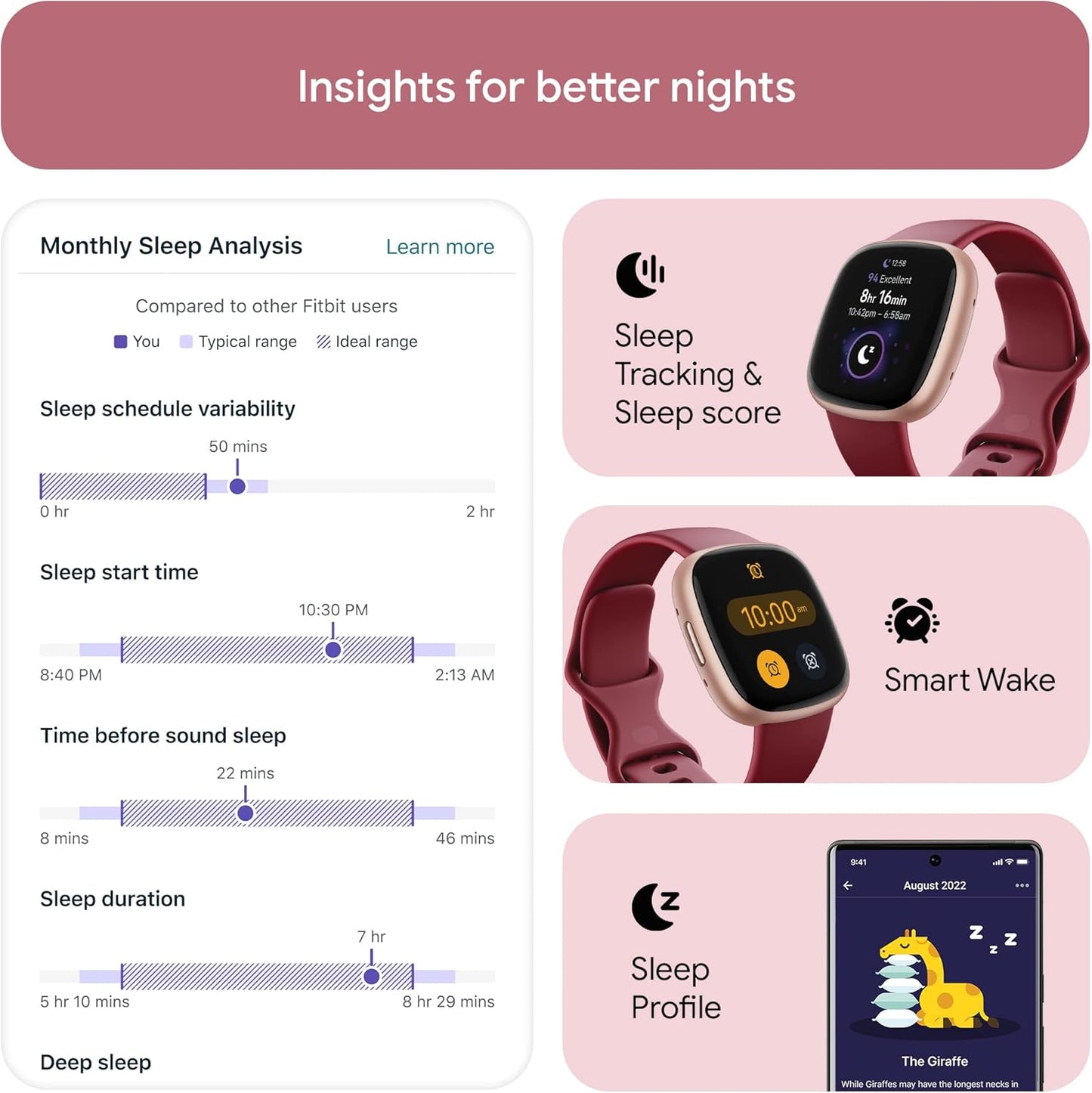 Fitbit Versa 4 Fitness Smartwatch with Daily Readiness, GPS, 24/7 Heart Rate, 40+ Exercise Modes, Sleep Tracking and More, Beet Juice/Copper Rose, One Size (S & L Bands Included)