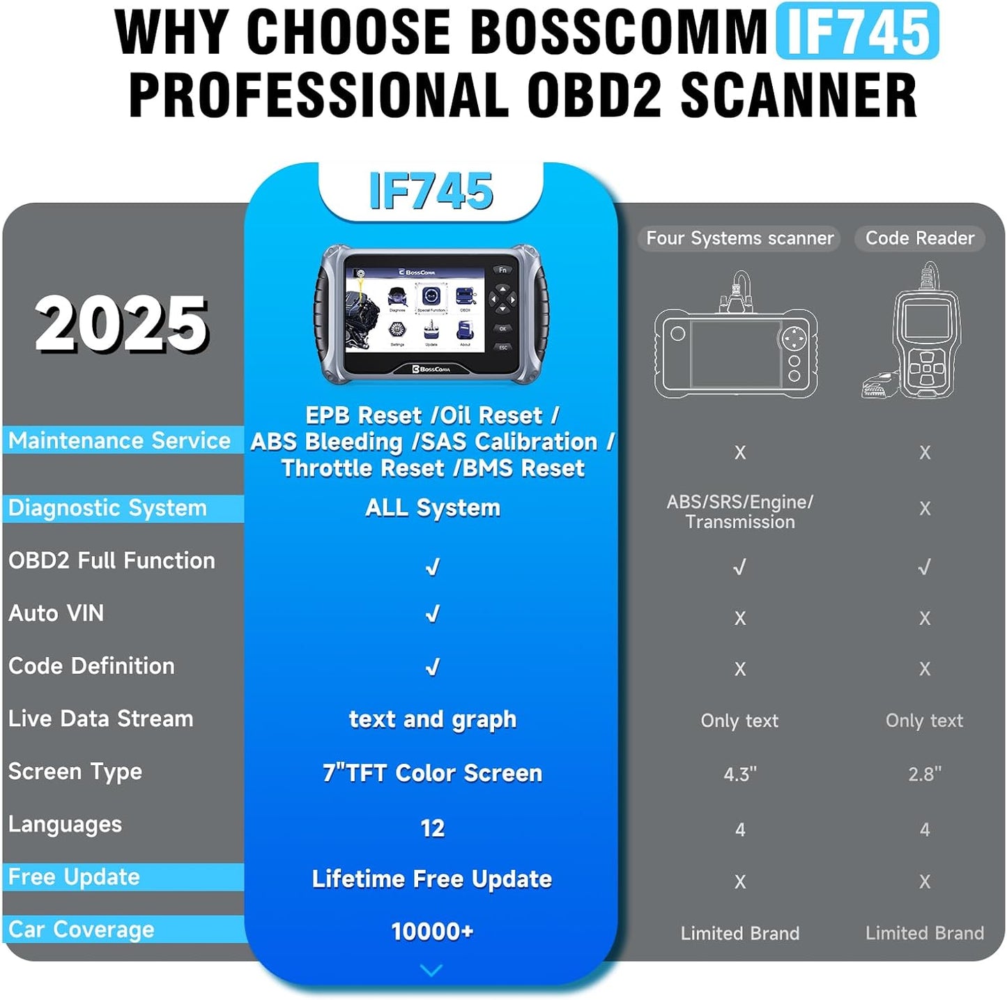2026 BOSSCOMM IF745 OBD2 Scanner, All Systems Car Code Reader Scan Tool with 6 Resets, ABS Bleeding/Oil/EPB/SAS/Throttle/Battery, Scanner Diagnostic Tool for Vehicles, Lifetime Free Update, Auto VIN
