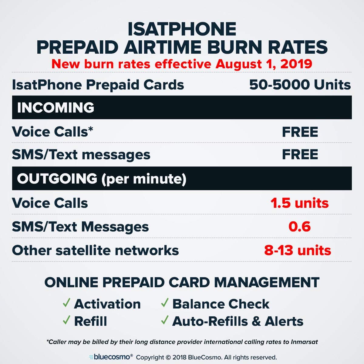 BlueCosmo IsatPhone 500 Unit Global Prepaid Satellite Phone Service SIM Card - 1 Year Expiry - No Activation Fees - Voice & SMS Text Messaging