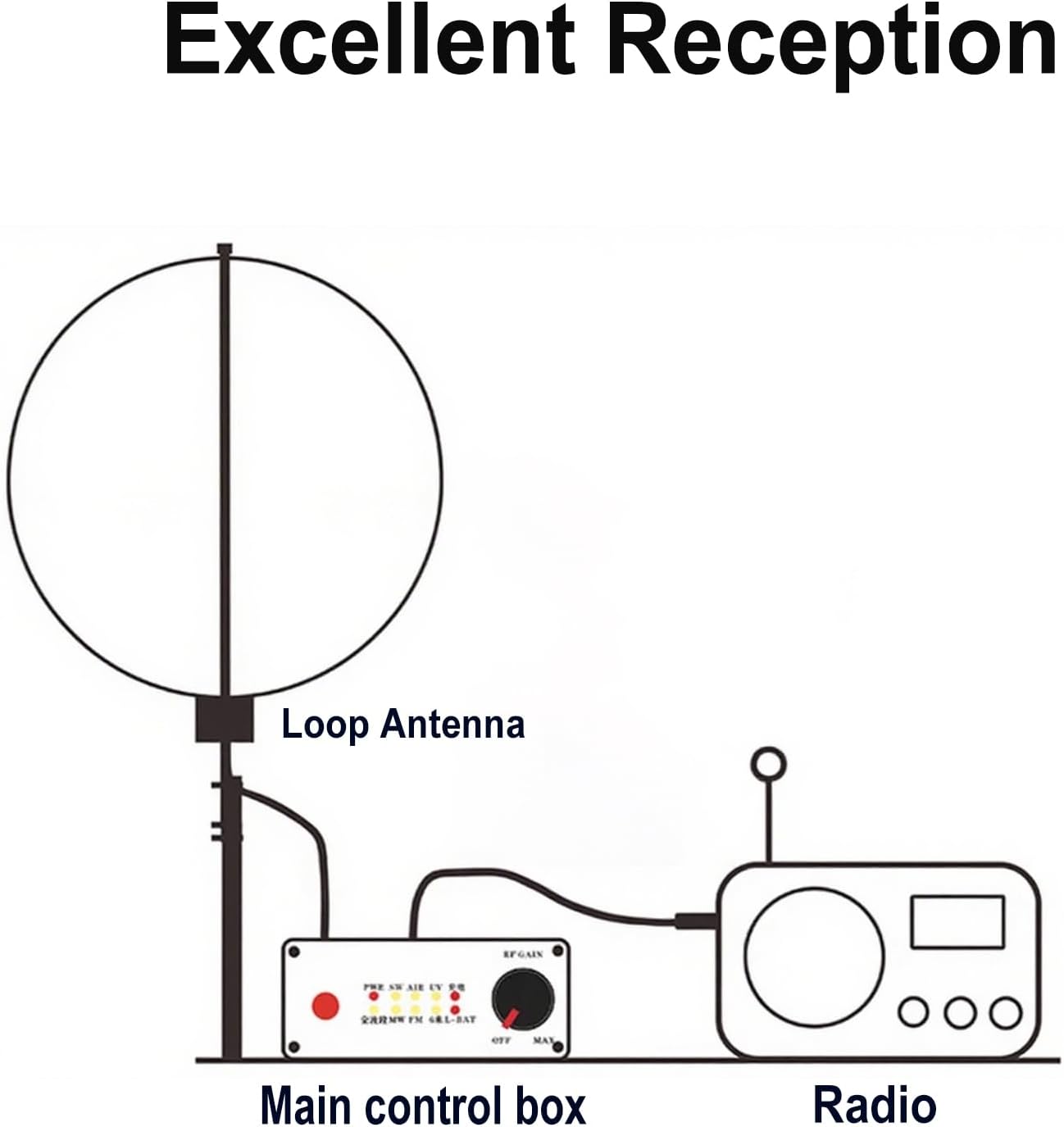 K-480WLA Portable Shortwave Radio Active Loop Antenna 0.5MHz-500MHz Full Band Radio Antenna LW/MW/SW/FM/VHF/HF/Air 6 Meters 30dBi SDR Ham Radio Antenna with 1800mAh Battery（10 Meters Feeder）