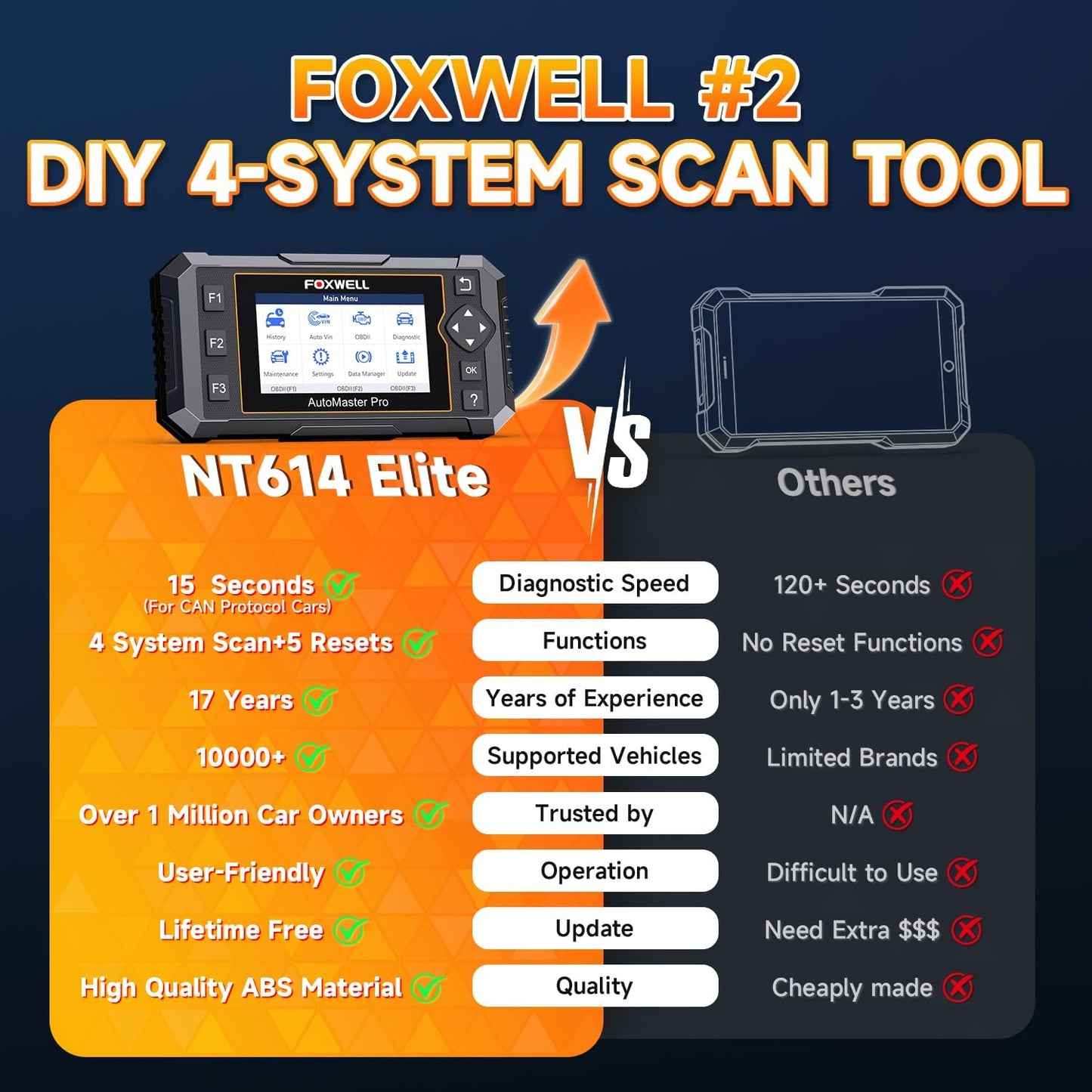 FOXWELL NT614 Elite OBD2 Scanner for DIY Mechanics, Upgrade of NT604, 4 System Diagnostic Tool with 5 Resets (ABS Bleeding, EPB, Oil, SAS, Throttle), Read/Clear Engine/ABS/SRS/Transmission Fault Codes