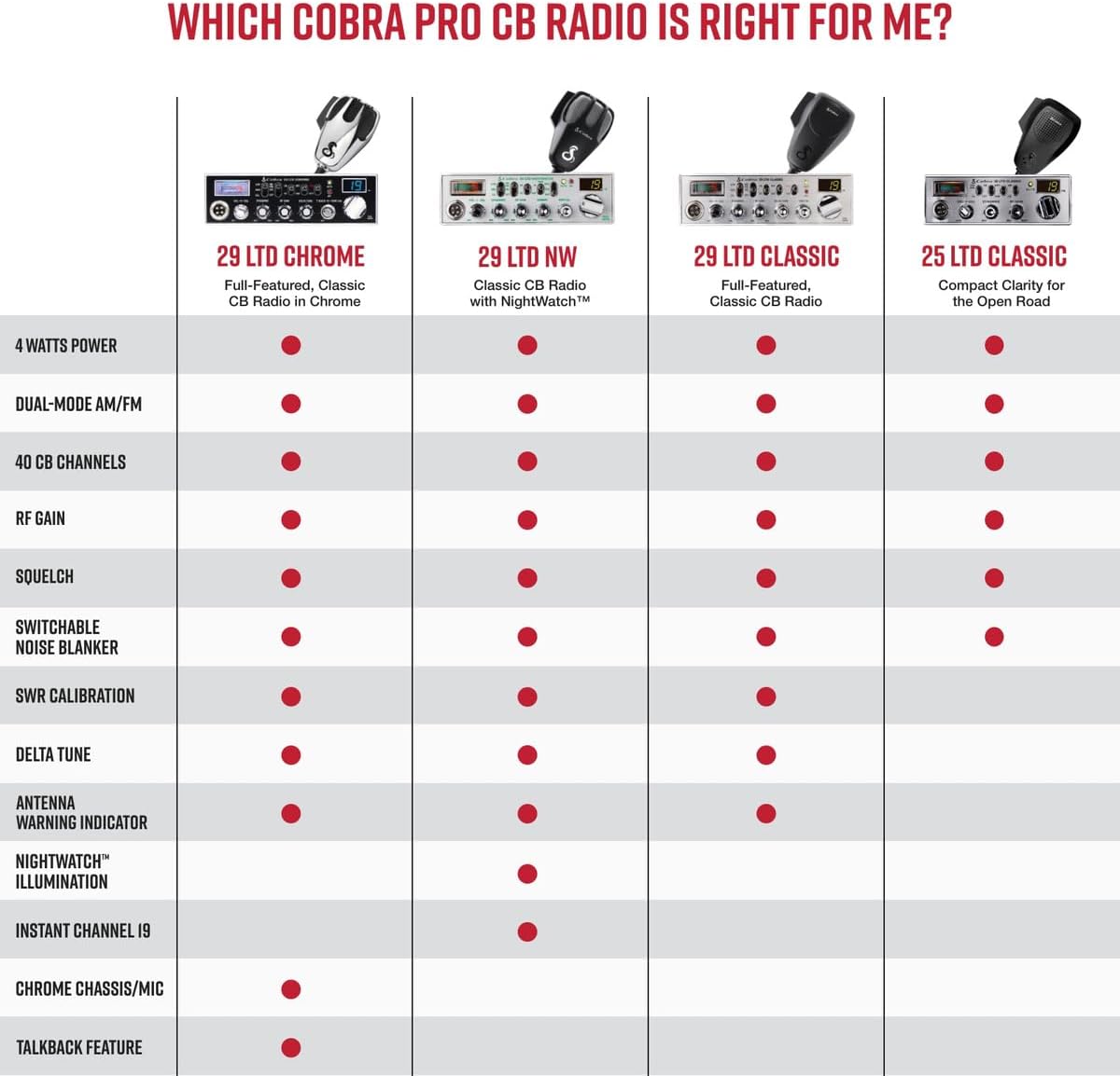 Cobra 29 LTD Classic AM/FM Professional CB Radio - Easy to Operate, Emergency Radio, Instant Channel 9, 4-Watt Output, Full 40 Channels, Adjustable Receiver and SWR Calibration, Black