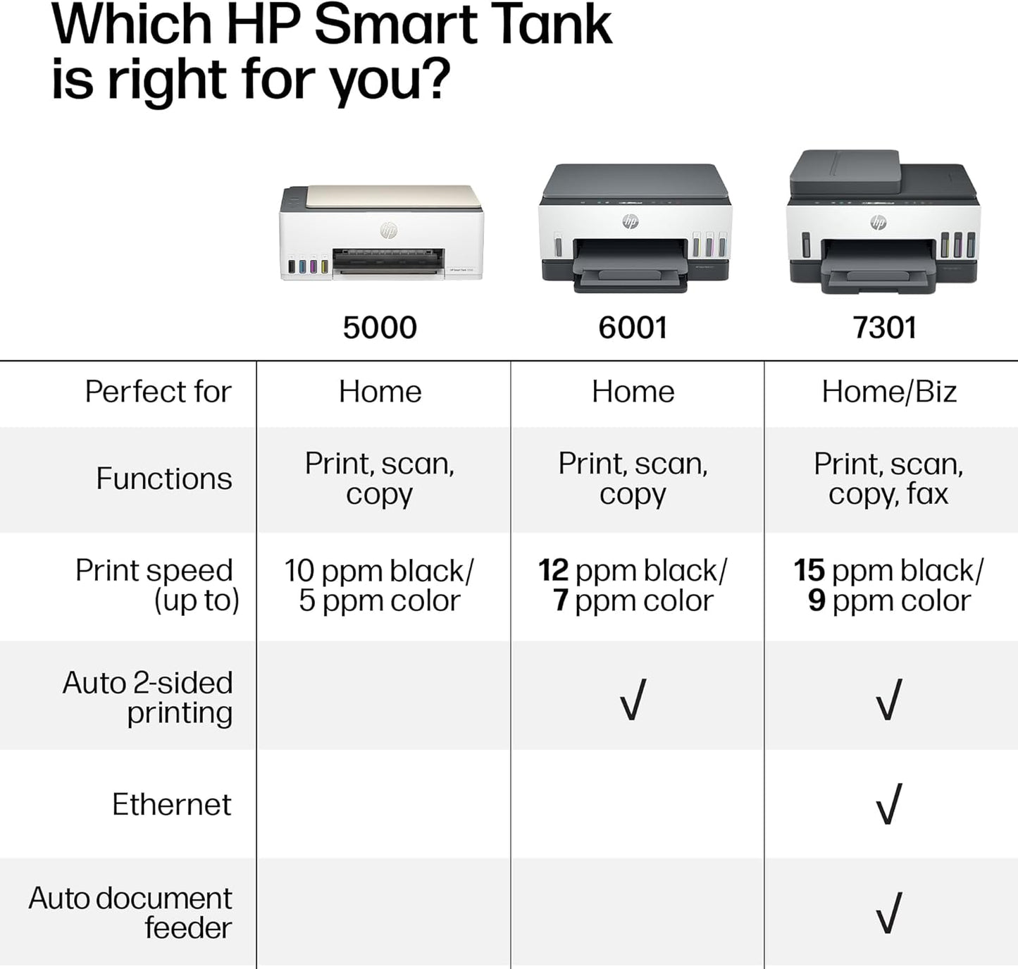 HP Smart Tank 5000 Wireless All-in-One Ink Tank Printer, Scanner, Copier with 2 Years of Ink Included, Best-for-Home, Cartridge-Free, Refillable, AI-Enabled, an EcoTank Alternative (5D1B6A)
