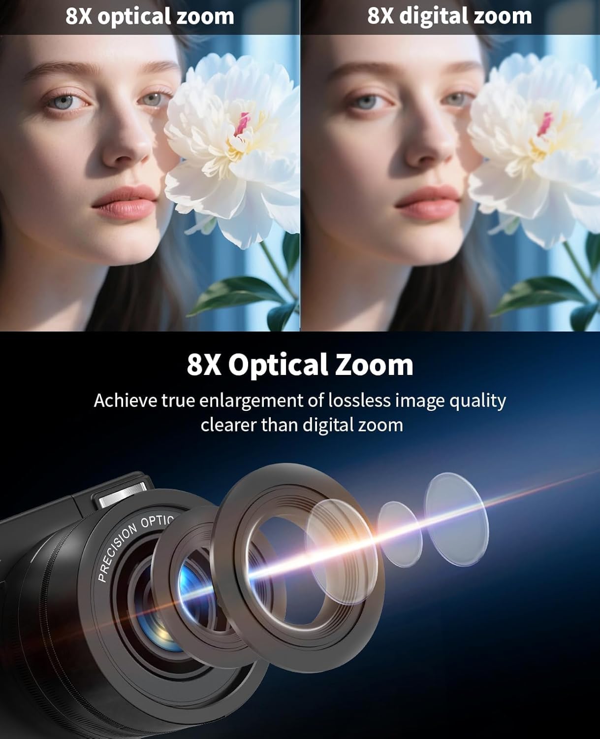 FLATIC 6K Digital Camera, 75MP Cameras for Photography with 8X Optical Zoom & Tripod, Anti-Shake Vlogging Camera with 3" 180° Flip Screen, 64GB Card, Card Reader, Vlog Travel Cameras for Teens