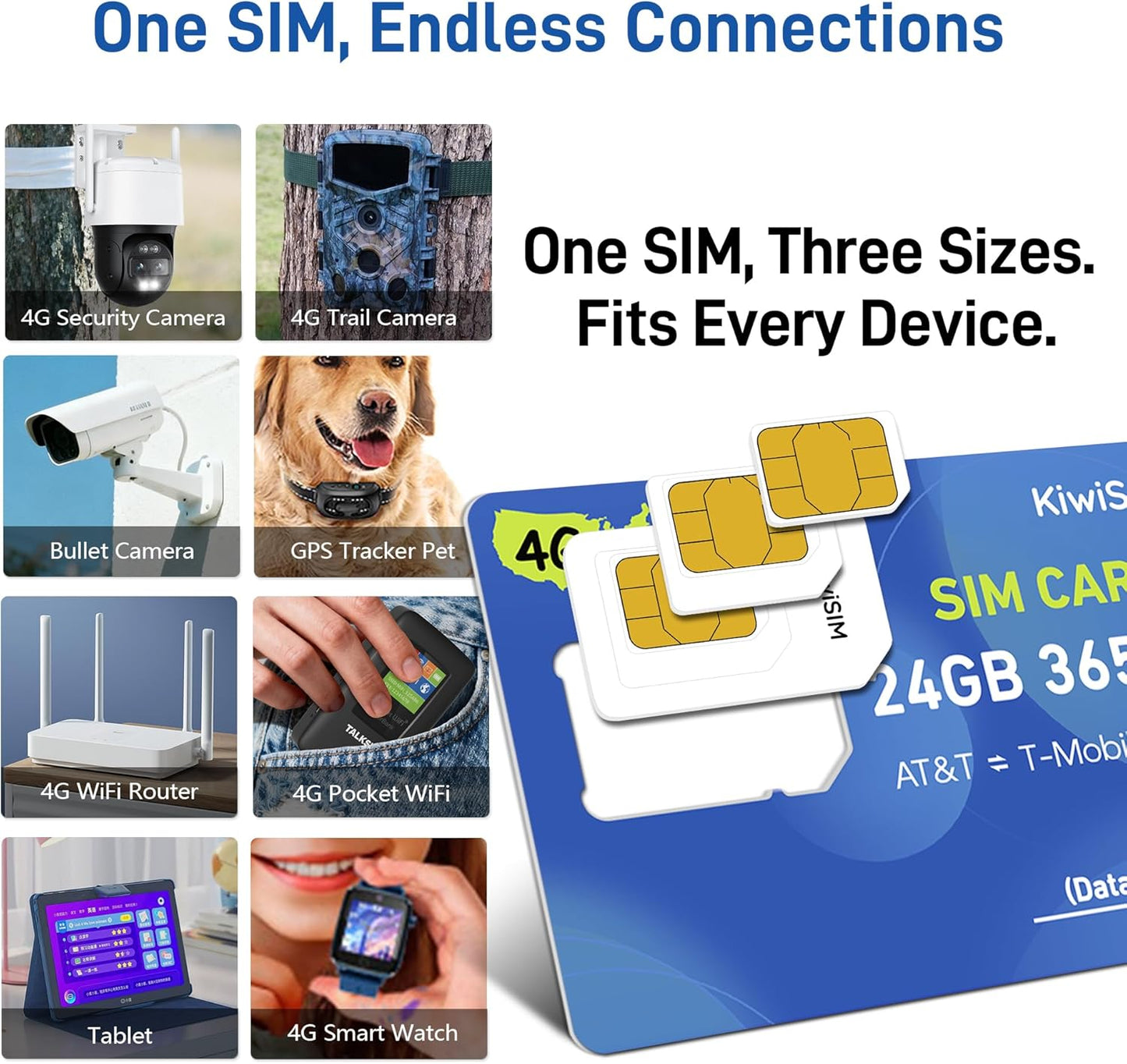 Data SIM Card 24GB 365Days, 4G LTE SIM Card Support for AT&T, T-Mobile and Verizon, USA Data Card for Security Camera/Router/Mobile WiFi Hotspot, No Contract, 3-in-1 Sim Kit(Activate Needed)