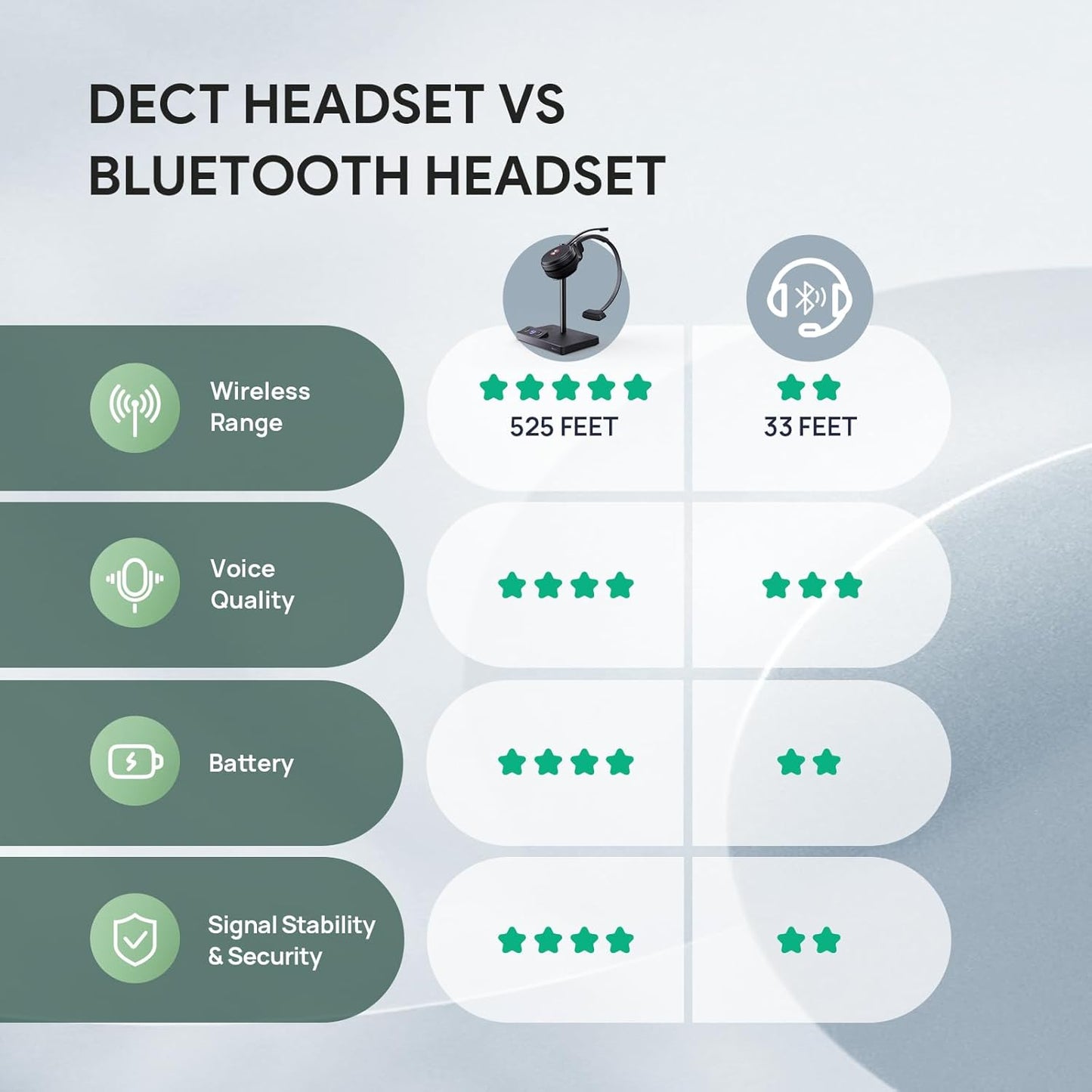 Yealink WH62 DECT Mono Teams Wireless Headset, 525 ft Range Work Headphone with 2X Noise Canceling Mic for IP Phone and Computer, Single Ear Headset with Call Control, Ringer,13H Talk Time