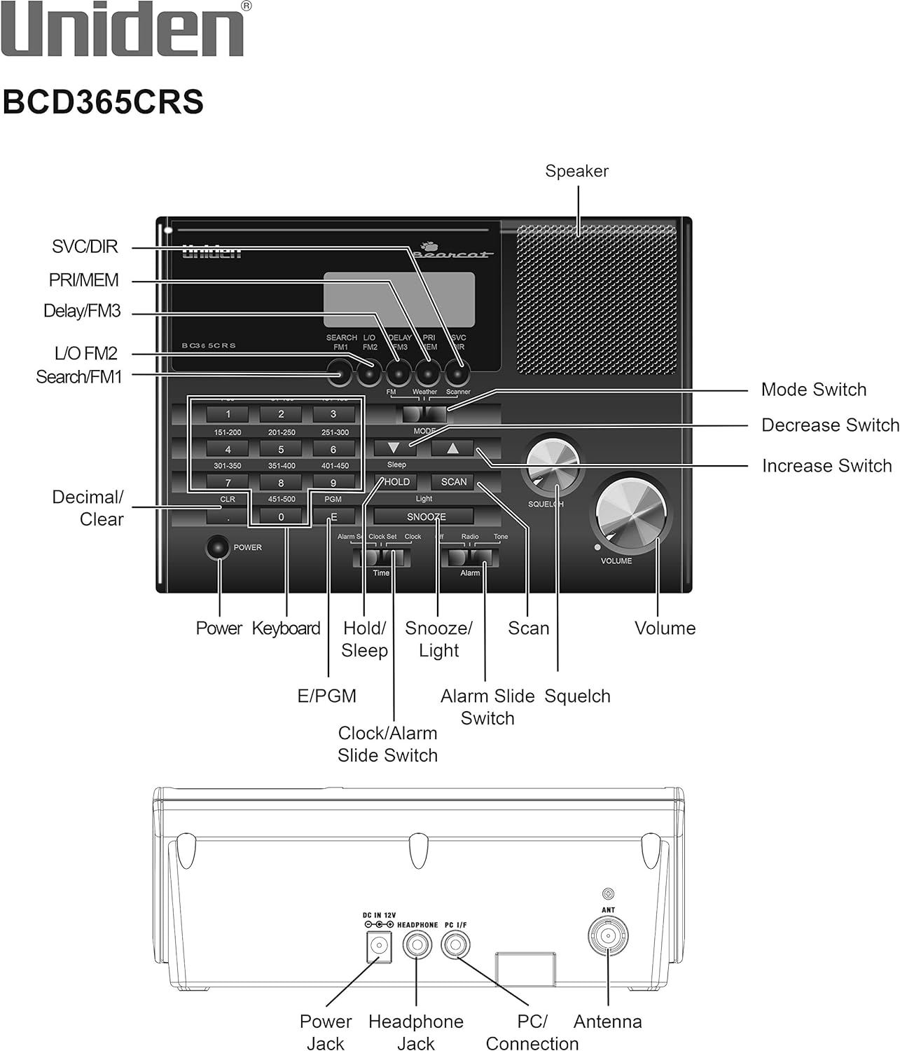 Uniden BC365CRS 500 Channel Scanner and Alarm Clock, Snooze, FM Radio, Weather Alerts, Search Bands used for Aviation, Railroad, Marine, Non-Digital Police/Fire/Public Safety transmissions and more
