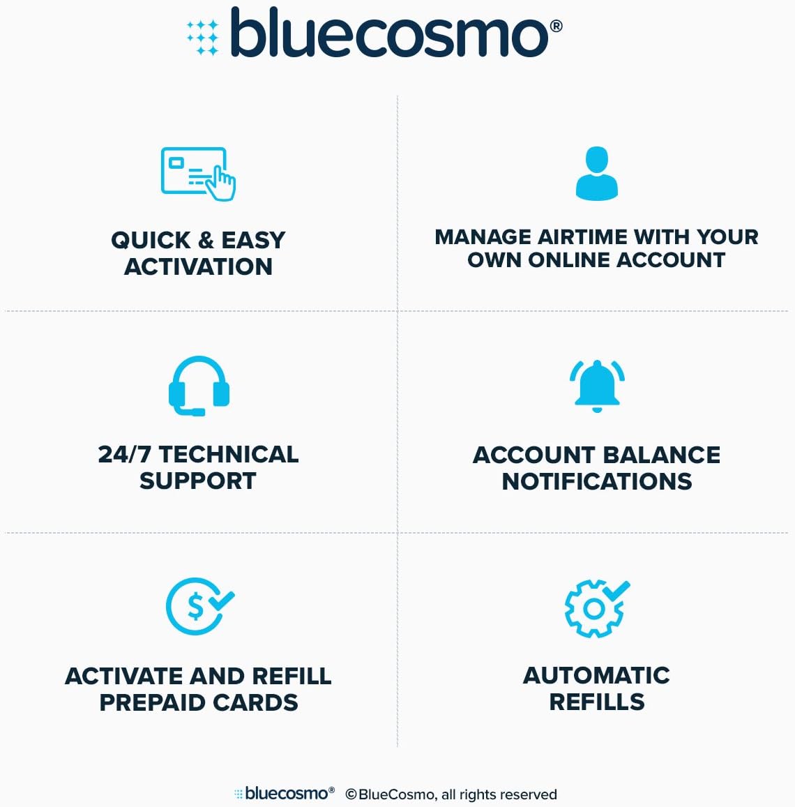 BlueCosmo IsatPhone 500 Unit Global Prepaid Satellite Phone Service SIM Card - 1 Year Expiry - No Activation Fees - Voice & SMS Text Messaging