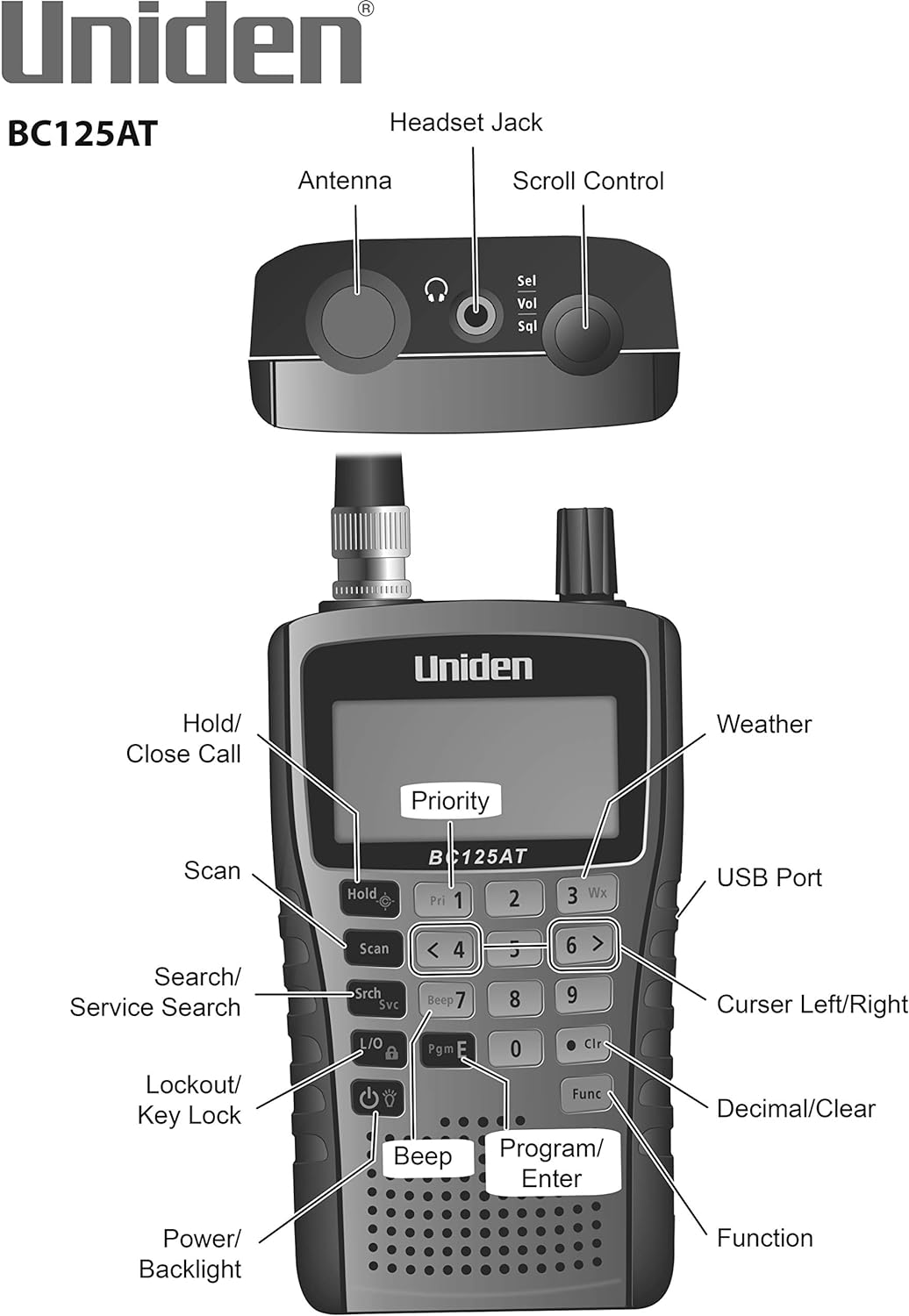 Uniden Bearcat BC125AT Handheld Scanner, 500-Alpha-Tagged Channels, Close Call Technology, PC Programable, Aviation, Marine, Railroad, NASCAR, Racing, and Non-Digital Police/Fire/Public Safety.