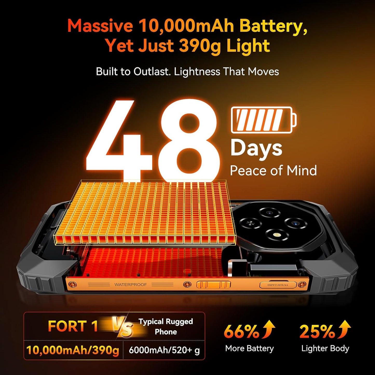Blackview Fort 1 Rugged Phone Android 15, 18GB+256GB 2TB Expand 10000mAh Battery Rugged Smartphone Unlocked, Gemini AI 6.56 Inch 90Hz, 4G T-Mobile Dual SIM IP69K Waterproof, Fingerprint/NFC/OTG/GPS