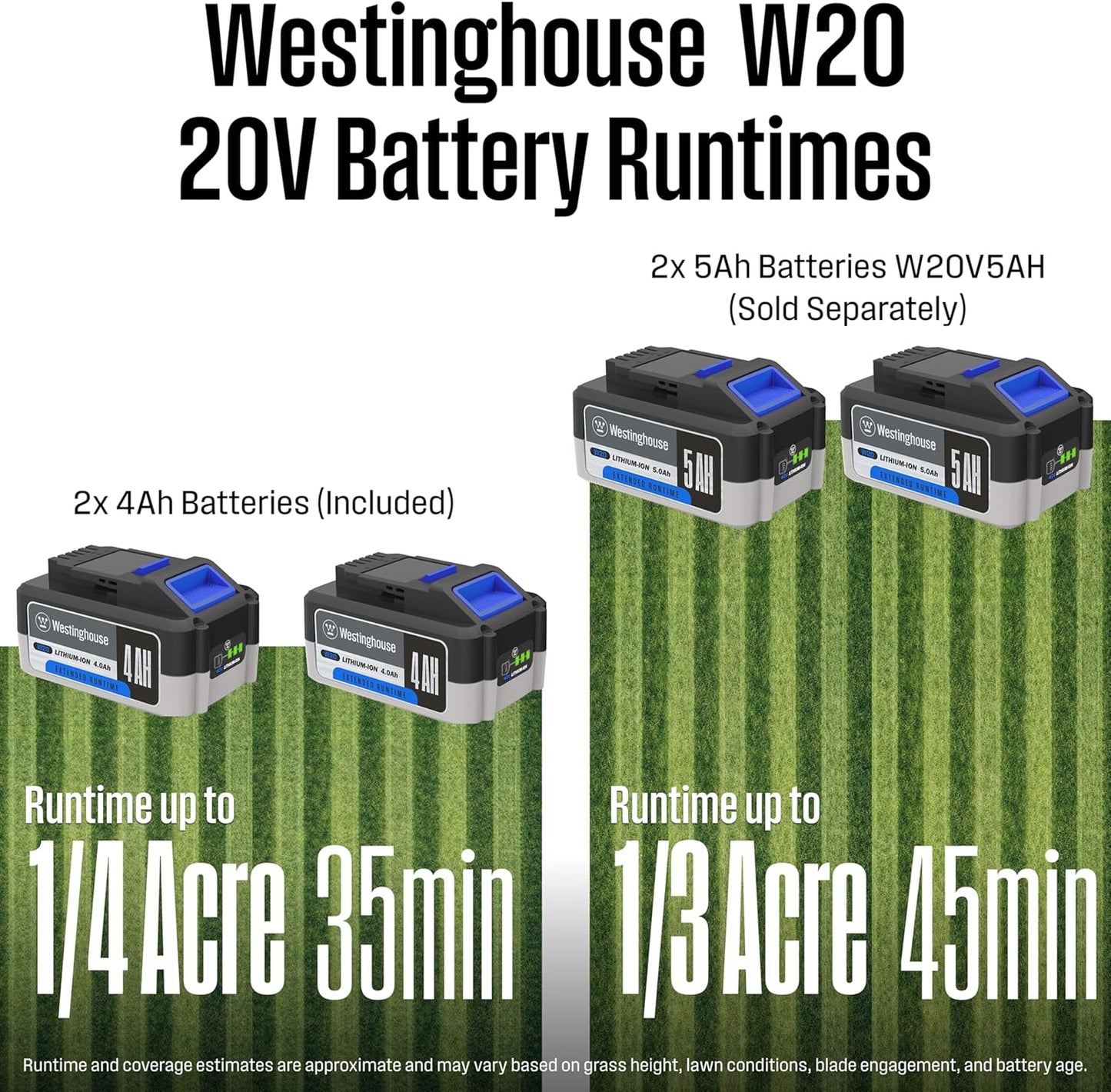 Westinghouse 40V 18 Inch Brushless Cordless (Push) Lawn Mower, 6 Height Positions, 2 4.0Ah Batteries and Charger Included