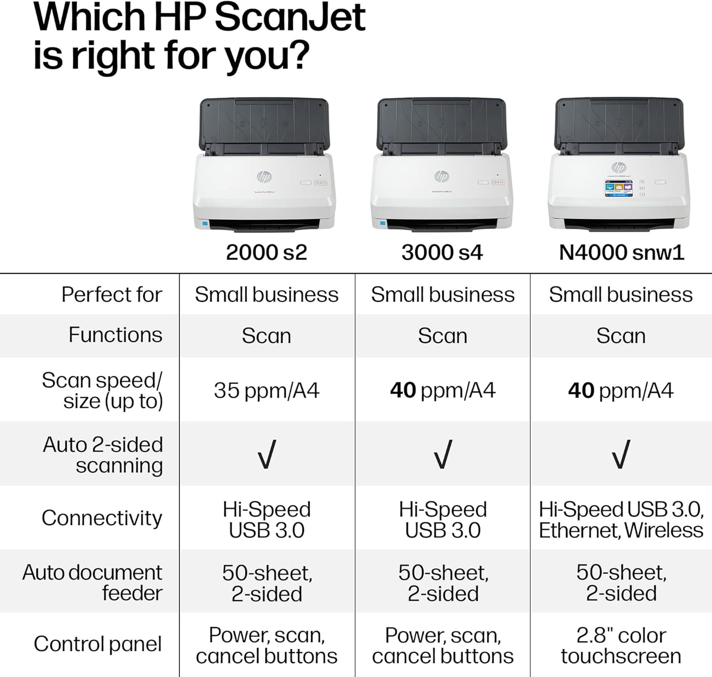 HP ScanJet Pro 3000 s4, Fast 2‑Sided Scanner with Auto Document Feeder, Best for Small Business (6FW07A)