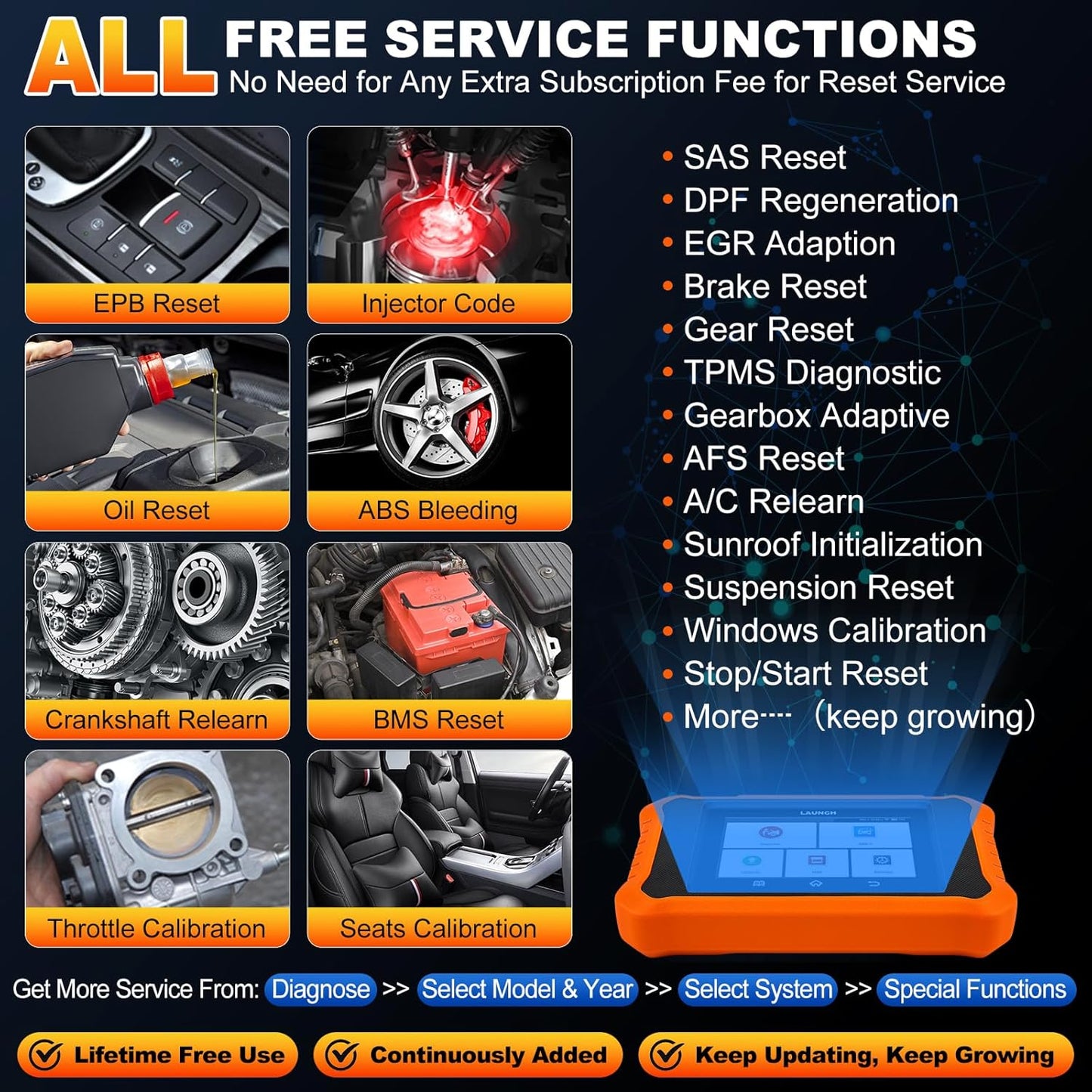 2026 LAUNCH Creader Elite V3.0 for Honda Acura OBD2 Scanner, Full Systems Bi-Directional Scan Tool, All Reset Services, Full OBD2 Code Reader, AUTOVIN, Battery Registration, Lifetime Free Update