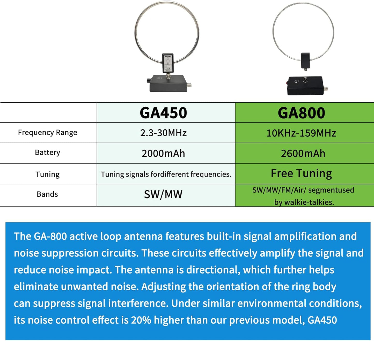 GA800 Portable Active Shortwave Antenna (Free of Tuning), WOOKLEA Loop Antenna 10kHz-159MHz, with BNC Cable, LW MW SW FM Air V Band, Used for Amateur Radio