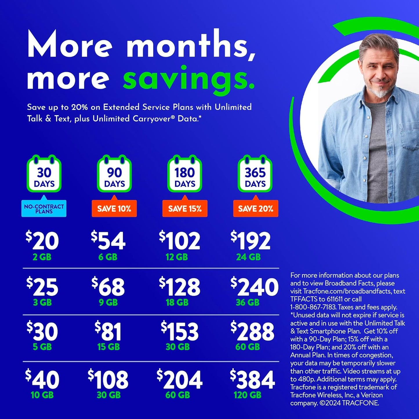 Tracfone $192 Unlimited Talk & Text Plus 24 GB of Data Annual Prepaid Plan(Physical Delivery)