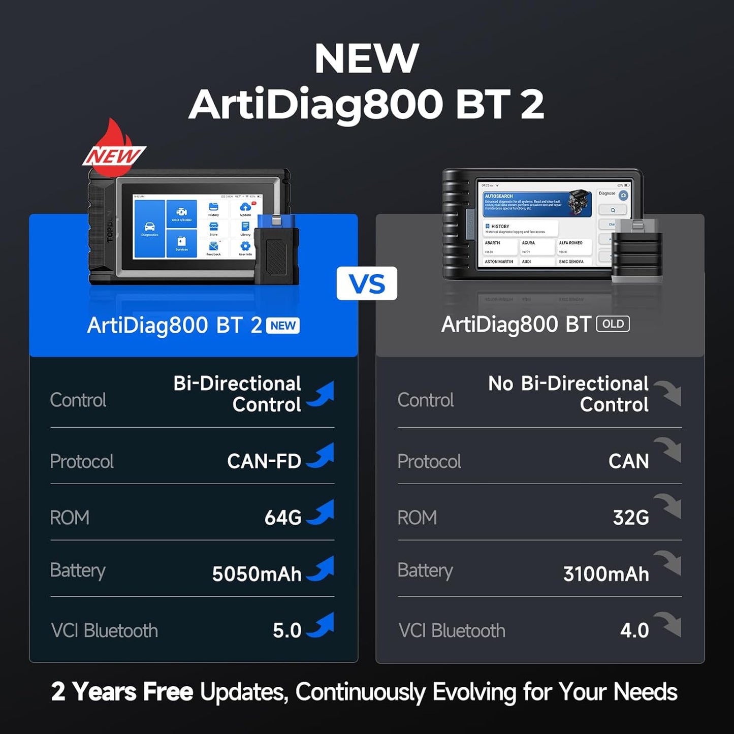 TOPDON AD800BT 2 OBD2 Scanner, 2026 Bidirectional Scan Tool, Function as AD900 Lite AD Pro, All System Automotive Diagnostic Scanner, Active Test, 28+ Reset Service, FCA Autoauth, 2 Years Free Update